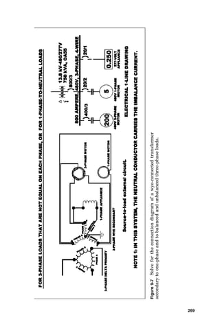 all three coils are connected at one end to form the neutral
grounding point, and the 120 electrical degree voltage dis-
placement is faithfully displayed in vector form beside the
transformer symbol on the electrical one-line drawing in the
shape of the letter Y. This is shown on Fig. 9-7, which also
shows the connections of the three phases at both a three-
phase motor and at a single-phase load, as well as at a line-
to-neutral load.
Figure 9-8 shows many of the most common transformer
connections, along with their voltages, for both 50- and 60-
Hz systems around the world.
Frequently, slight modification of the voltage is needed for
proper operation of load appliances. Changing voltage can
be done easily by using multiple “taps” at the transformer to
increase or decrease the output voltage. Generally, when
taps are provided, there are two 2.5 percent taps above and
below the center voltage. Figure 9-9 shows how to change
the output voltage by simply changing taps at the trans-
former coils.
Overcurrent Protection of Transformers
All electrical equipment must be protected against the
effects of both short-circuit current and long-time overload
current, and transformers are no exception. Although trans-
formers are quite tolerant to short-time overloads because of
their large thermal mass (since it takes a long time for the
transformer to heat when subjected to long-time overloads),
specific rules regarding the maximum overcurrent device
settings for most electrical power transformers are set out in
Tables 450-3(a) and (b) of the National Electrical Code.
These tables and the rules that refer to them apply to a
bank of single-phase transformers connected to operate as a
single unit, as well as to individual single-phase or three-
phase units operating alone.
Where an overcurrent device on the transformer sec-
ondary is required by these rules, it can consist of not more
than six circuit breakers or sets of fuses grouped in one loca-
tion. Where multiple overcurrent devices are used, the total
Transformers 265
 