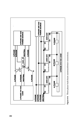 Figure
9-12
Table
replicating
part
of
NEC
Table
450-3(b),
overcurrent
protec-
tion
of
transformers
less
than
600
V.
278
 