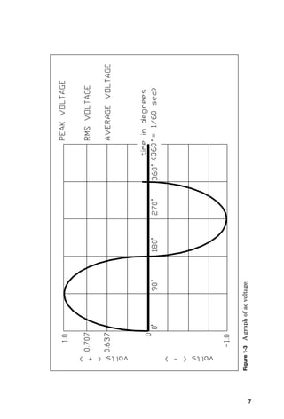 Figure
1-3
A
graph
of
ac
voltage.
7
 