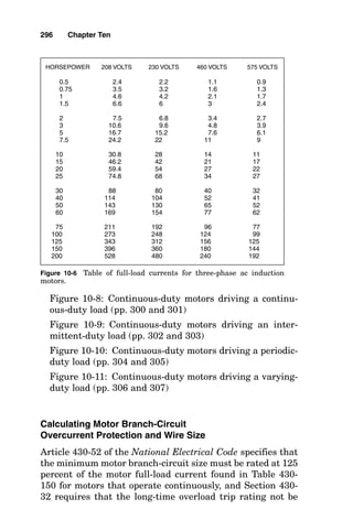 Figure
10-2
Solve
for
motor
torque,
speed,
power
factor,
and
efficiency
reac-
tions
to
varying
voltage
above
and
below
nameplate
voltage
rating.
292
 