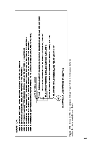 Figure
10-8
Solve
for
the
wire
ampere
rating
required
for
a
continuous-duty
ac
motor
driving
a
continuous
load.
301
 