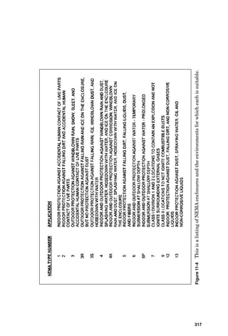 Figure
11-1
Common
wiring
methods
and
locations
where
each
is
normally
implemented.
313
 