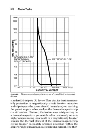 316 Chapter Eleven
Figure 11-3 Solve for minimum conduit size given wire insulation type, wire
size, and wire quantity.
 