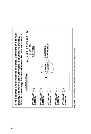 CURRENT
FLOW
E
E
E
E
E
2V,
200
AMP
BATTERY
6V,
200
AMP
BATTERY
4V,
200
AMP
BATTERY
6V,
200
AMP
BATTERY
2V,
200
AMP
BATTERY
Five
batteries
are
connected
in
series.
Some
are
in
additive
polarity
and
others
are
connected
in
subtractive
polarity.
What
is
the
voltage
impressed
across
the
load
resistance?
R
L
V
R
L
=
+2V
–6V
+4V
+6V
–
2V
=
+12V
–
8V
=
+4
volts
7.5
OHM
RESISTOR
VOLTMETER
READS
4
VOLTS
V
Figure
1-6
Connecting
batteries
in
series
to
regulate
output
voltage.
10
 