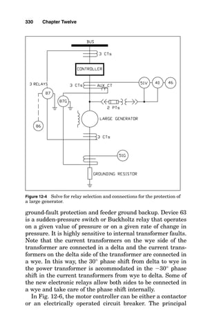 A relay can be found for almost any purpose, and multi-
purpose relays are available as well. Relays that perform as
phase-overcurrent devices are available, as well as almost a
hundred other types. Each type of relay is designated by
modern standards with an alphanumeric nomenclature.
The following is a list of the identifying symbol and function
of the most frequently used relay types:
12 Overspeed
14 Underspeed
15 Speed matching
21 Distance relay that functions when the circuit admittance,
reactance, or impedance changes beyond set values
25 Synch-check
27 Undervoltage
32 Directional power
37 Undercurrent or underpower
40 Field undercurrent
46 Reverse phase or phase balance
47 Phase sequence
49 Thermal
50 Instantaneous
51 ac time-overcurrent
52 ac circuit breaker control
59 Overvoltage
60 Voltage balance or current balance
62 Time delay
64 Ground detector
65 Governor
67 ac directional overcurrent
71 Level switch
74 Alarm
76 dc overcurrent
81 Frequency or change of frequency
86 Lockout
87 Differential protection
326 Chapter Twelve
 