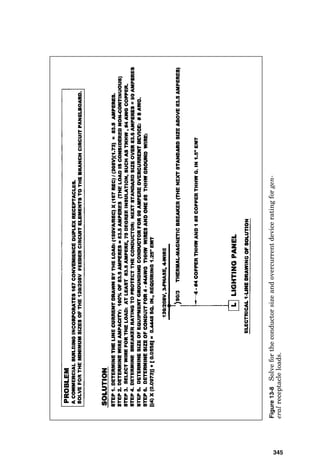 Figure
13-4
Solve
for
the
conductor
size
and
overcurrent
device
rating
for
a
general
household
appliance.
341
 
