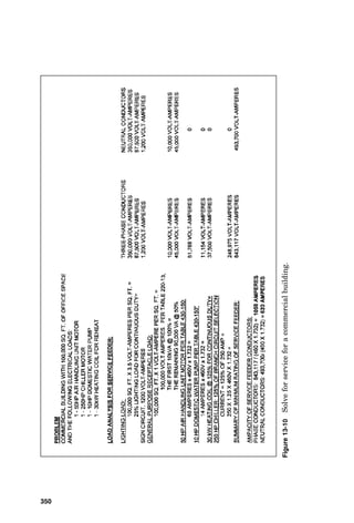 346
Figure
13-9
Solve
for
the
conductor
size
and
overcurrent
device
rating
for
spe-
cific
receptacle
loads.
 
