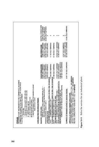 2. 100 percent of specific appliance loads that “plug into”
receptacles or 125 percent of specific appliance loads that
can operate continuously (for 3 hours or longer) that
“plug into” receptacles.
3. 100 percent of 180 VA per 5 ft of multioutlet assembly or
100 percent of 180 VA per 1 ft of multioutlet assembly,
when every receptacle will be used.
348 Chapter Thirteen
Control room of an industrial facility.
Induction motors driving pumps in industrial facility.
 