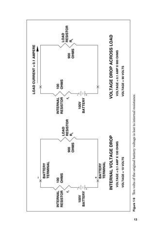 BATTERY
TERMINAL
INTERNAL
RESISTOR
100
OHMS
900
OHMS
900
OHMS
100
OHMS
LOAD
RESISTOR
R
L
LOAD
RESISTOR
R
L
100V
BATTERY
BATTERY
TERMINAL
–
+
r
I
INTERNAL
RESISTOR
100V
BATTERY
r
I
LOAD
CURRENT
=
0.1
AMPERE
INTERNAL
VOLTAGE
DROP
VOLTAGE
=
0.1
AMP
X
100
OHMS
VOLTAGE
=
10
VOLTS
VOLTAGE
DROP
ACROSS
LOAD
VOLTAGE
=
0.1
AMP
X
900
OHMS
VOLTAGE
=
90
VOLTS
13
Figure
1-9
Ten
volts
of
the
original
battery
voltage
is
lost
to
internal
resistance.
 