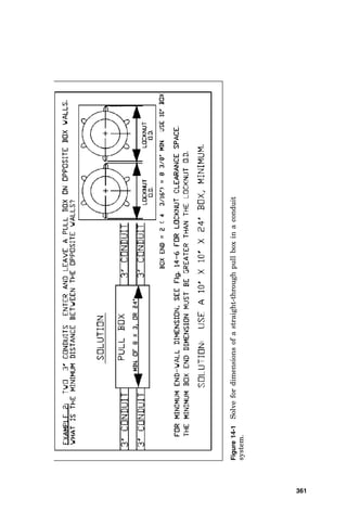 Electrical Design and
Layout Calculations
Many design and layout issues arise daily in the work of
electrical engineers and designers, such as: What are the
minimum dimensions of a straight-through pull box, an
angle pull box, or a junction box? How close to a wall can a
480/277-volt (V) panel be placed? How close together can
two opposing 13.8-kilovolt (kV) switchgear layouts be
placed? How close together can knockouts be punched with-
out causing locknuts to physically overlap and interfere
with one another? What minimum phase-to-phase and
phase-to-ground dimensions must be maintained when con-
structing an auxiliary wireway? This chapter provides con-
venient answers to these questions by providing the rules
for each, along with completed “go by” calculations that
engineers and designers can use as templates for their spe-
cific calculations simply by changing certain values.
Straight-Through Pull Box in a Conduit
System
When wires are drawn through a conduit, the friction
between the conductor insulation and the conduit can become
Chapter
14
357
v
Copyright 2001 by The McGraw-Hill Companies, Inc. Click here for Terms of Use.
 