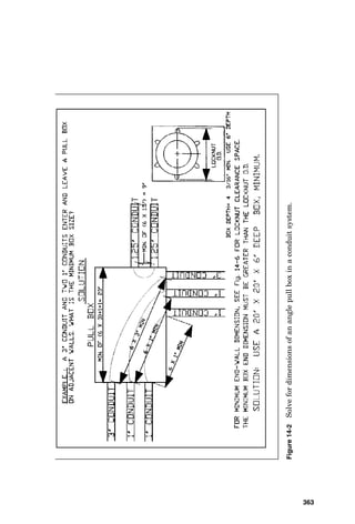Electrical Code Table 110-26(a) defines the minimum
dimensions of this working space. The height of the working
space must be the greater of (1) 6.5 feet (ft) or (2) the actual
height of the electrical equipment, and the width of the
working space must be the greater of (1) 30 inches (in), or (2)
the width of the electrical equipment.
There are three distinct possibilities, or conditions, that
determine the depth of the working space:
Condition 1. Exposed live parts on one side and no live
or grounded parts on the other side of the working space
or exposed live parts on both sides effectively guarded by
suitable wood or other insulating materials. Insulated
wire or insulated busbars are considered to be live parts
only if their potential exceeds 300 V to ground.
Condition 2. Exposed live parts on one side and grounded
parts on the other side. Concrete, brick, and tile walls are
all considered to be grounded, just as is sheetrock screwed
to metal studs where the metal screws are accessible.
Condition 3. Exposed live parts on both sides of the work
space with the operator between them.
There is one more consideration regarding working clear-
ance depth. The doors of the electrical equipment must be
able to open a full 90°.
Note that practically everywhere in the code and in the
electrical industry, voltage is given as phase-to-phase volt-
age, but in this case voltage is stated in phase-to-ground
units, and with ungrounded systems, the voltage to ground
is taken as the phase-to-phase voltage.
These requirements apply to equipment that is likely to
require examination, adjustment, servicing, or mainte-
nance. Some examples of such equipment include circuit
breaker panelboards, fused switch panelboards, disconnect
switches, individual circuit breaker enclosures, motor
starters, and switchboards.
Generally, the working clearance requirements for the
rear of rear-accessible electrical equipment are the same as
for the front of the equipment, except that if the equipment
can only be worked on in a deenergized state, then the 36-in
Electrical Design and Layout Calculations 359
 
