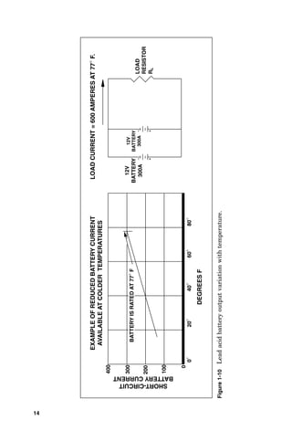 12V
BATTERY
300A
LOAD
RESISTOR
R
L
LOAD
CURRENT
=
600
AMPERES
AT
77
°
F.
EXAMPLE
OF
REDUCED
BATTERY
CURRENT
AVAILABLE
AT
COLDER
TEMPERATURES
0
0
°
20
°
40
°
60
°
80
°
300
200
400
100
DEGREES
F
SHORT-CIRCUIT
BATTERY
CURRENT
BATTERY
IS
RATED
AT
77
°
F
12V
BATTERY
300A
14
Figure
1-10
Lead
acid
battery
output
variation
with
temperature.
 