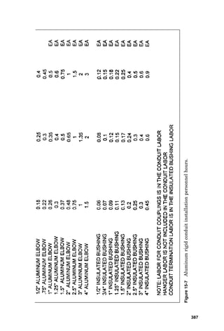 Figure
15-5
Heavy-wall
rigid-steel
installation
personnel
hours.
383
 