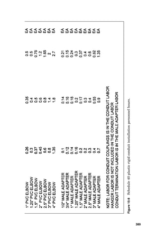 Figure
15-6
IMC
installation
personnel
hours.
385
 