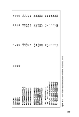 Figure
15-8
Schedule
40
plastic
rigid
conduit
installation
personnel
hours.
389
 