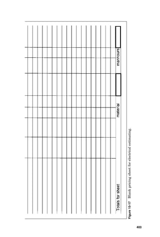 Figure
15-14
Cable
tray
installation
personnel
hours.
399
 