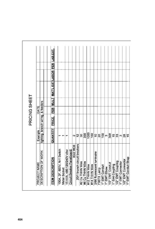 Figure
15-15
Motor
connection
personnel
hours.
400
 