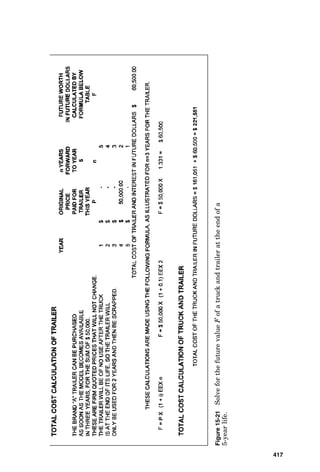 Solve for interest given loan value, interest
rate, and time
As an example, if $10,000 is loaned for 1 year at the rate of
10 percent per year, the interest cost for this loan will be
I  Vin
 ($10,000) (0.10) (1)  $1000
Repayment of the loan at the end of 1 year would require a
one-time payment of $11,000, the sum of the V (the initial
dollar loan amount) plus I (the interest cost).
Solve for the future value given the present
value, the compounded interest rate, and
time over several years
If an amount P is disbursed today at the annual interest
rate of i, one can also determine the total value of the loan
F (interest  the original amount) over a span of n years by
the following method. The formula used is
F  P (1  i)n
For example, if $1000 is invested at 10 percent interest com-
pounded annually for 4 years, it will have a future value F of
F  P (1  i)n
 $1000 (1  0.1)4
 $1000 (1.1)4
 ($1000) (1.464)
 $1464.10
This formula is useful in determining the total future-day
investment of pieces of equipment that would each be pur-
chased at different times in the life of the plant. Simply cal-
culate the future value of each piece for the quantity of
years that it will exist before the end of the plant life, turn-
ing the purchase investment of each into equivalent future
Electrical Cost Estimating 413
 