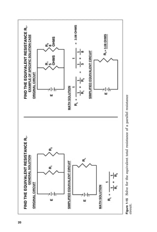 E
R
2
FIND
THE
EQUIVALENT
RESISTANCE
R
L
.
R
1
E
R
L
R
L
=
1
R
1
1
1
R
2
+
ORIGINAL
CIRCUIT
SIMPLIFIED
EQUIVALENT
CIRCUIT
MATH
SOLUTION
GENERAL
SOLUTION
SIMPLIFIED
EQUIVALENT
CIRCUIT
MATH
SOLUTION
E
R
L
EXAMPLE
OF
SPECIFIC
SOLUTION
CASE
FIND
THE
EQUIVALENT
RESISTANCE
R
L
.
ORIGINAL
CIRCUIT
E
1
R
2
R
5
OHMS
8
OHMS
=
=
3.08
OHMS
=
3.08
OHMS
R
L
=
1
R
1
1
1
R
2
+
1
5
1
1
8
+
20
Figure
1-15
Solve
for
the
equivalent
total
resistance
of
a
parallel
resistance
circuit.
 