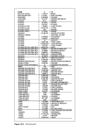 Conversion Calculations
Temperature Conversion Calculations
While almost all ambient temperatures in electrical engi-
neering are given in degrees Fahrenheit, almost all tem-
peratures of equipment operation are stated in degrees
Celsius. Therefore, it is important that a quick and easy
conversion method be available. Figure 16-1 shows how to
make these conversions and provides a quick cross-refer-
ence tool from which the conversion can be derived
instantly in either direction.
Frequently Used Conversion Calculations
For work in the electrical industry, many other conversion
calculations are encountered repeatedly. Figure 16-2 pro-
vides the conversion formulas for these common conver-
sions, and Fig. 16-3 is a set of typical sample calculations
showing how to use the conversion formulas correctly. Each
of these conversion calculations has been changed into a
simple one-step calculation for ease of use.
Multiple Conversion Calculations
Sometimes it is necessary to multiply an item in one set of
units by another item to determine an answer in a completely
Chapter
16
425
v
Copyright 2001 by The McGraw-Hill Companies, Inc. Click here for Terms of Use.
 