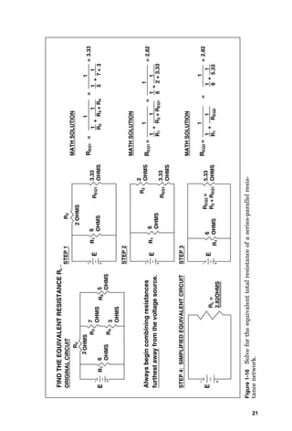 E
FIND
THE
EQUIVALENT
RESISTANCE
R
L
.
ORIGINAL
CIRCUIT
STEP
4:
SIMPLIFIED
EQUIVALENT
CIRCUIT
E
7
OHMS
3
OHMS
6
OHMS
5
OHMS
OHMS
2
STEP
1
E
6
OHMS
2
OHMS
R
2
R
1
R
5
R
1
R
1
R
1
R
2
R
3
R
4
R
2
R
EQ1
R
EQ1
R
EQ2
=
R
2
+
R
EQ1
+
R
5
MATH
SOLUTION
1
R
EQ1
=
1
5
1
+
1
+
7
3
1
1
=
=
3.33
=
2.82
3.33
OHMS
E
6
OHMS
3.33
OHMS
STEP
2
2
OHMS
STEP
3
E
6
OHMS
5.33
OHMS
R
3
+
R
4
1
+
+
R
1
MATH
SOLUTION
1
R
EQ1
=
R
EQ2
=
1
6
1
=
MATH
SOLUTION
R
2
+
R
EQ1
1
+
R
1
1
1
=
R
EQ2
1
2
+
3.33
1
1
=
2.82
+
6
1
5.33
1
Always
begin
combining
resistances
furthest
away
from
the
voltage
source.
R
L
=
2.82OHMS
21
Figure
1-16
Solve
for
the
equivalent
total
resistance
of
a
series-parallel
resis-
tance
network.
 
