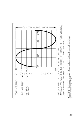 25
Figure
1-19
Determine
average
voltage
and
rms
voltage
from
peak
ac
voltage
(rms
is
the
driving
voltage).
 