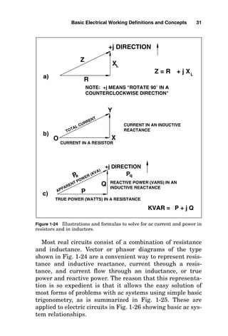 Most real circuits consist of a combination of resistance
and inductance. Vector or phasor diagrams of the type
shown in Fig. 1-24 are a convenient way to represent resis-
tance and inductive reactance, current through a resis-
tance, and current flow through an inductance, or true
power and reactive power. The reason that this representa-
tion is so expedient is that it allows the easy solution of
most forms of problems with ac systems using simple basic
trigonometry, as is summarized in Fig. 1-25. These are
applied to electric circuits in Fig. 1-26 showing basic ac sys-
tem relationships.
Basic Electrical Working Definitions and Concepts 31
CURRENT IN AN INDUCTIVE
REACTANCE
CURRENT IN A RESISTOR
TOTAL CURRENT
Z
R
XL
+j DIRECTION
APPARENT POWER (KVA)
REACTIVE POWER (VARS) IN AN
INDUCTIVE REACTANCE
Q
+j DIRECTION
TRUE POWER (WATTS) IN A RESISTANCE
P
Z = R + j X
P + j Q
KVAR =
L
O
Y
X
NOTE: +j MEANS ROTATE 90° IN A
COUNTERCLOCKWISE DIRECTION
a)
b)
c)
Pa Pq
Figure 1-24 Illustrations and formulas to solve for ac current and power in
resistors and in inductors.
 
