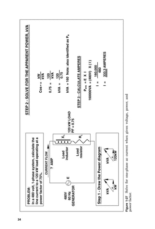 34
P
kVA
=
E
X
I
STEP
3
-
CALCULATE
AMPERES
480V
60
Hz
GENERATOR
E
inductor
L
R
resistor
Load
?
AMP
X
L
120
kW
LOAD
In
a
480
volt,
1-phase
system,
calculate
the
line
current
to
a
120
kW
load
operating
at
a
power
factor
of
75%.
Step
1
-
Draw
the
Power
diagram
kVA
kW
Load
160000VA
=
(480V)
X
(
I
)
kVA
120kW
Cos
=
STEP
2
-
SOLVE
FOR
THE
APPARENT
POWER,
kVA
kW
kVA
kVA
0.75
=
120
kVA
=
120
0.75
kVA
=
160
Note:
also
identified
as
P
a
I
=
480
160,000
I
=
333.3
AMPERES
PROBLEM:
PF
=
0.75
CURRENT
FLOW
Figure
1-27
Solve
for
one-phase
ac
current
when
given
voltage,
power,
and
power
factor.
 