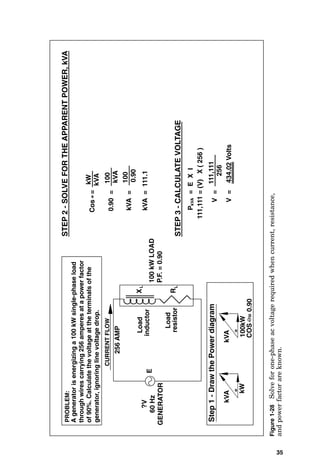 35
P
kVA
=
E
X
I
STEP
3
-
CALCULATE
VOLTAGE
?V
60
Hz
GENERATOR
E
inductor
L
R
resistor
Load
256
AMP
X
L
100
kW
LOAD
P.F.
=
0.90
A
generator
is
energizing
a
100
kW
single-phase
load
through
wires
carrying
256
amperes
at
a
power
factor
of
90%.
Calculate
the
voltage
at
the
terminals
of
the
generator,
ignoring
line
voltage
drop.
Step
1
-
Draw
the
Power
diagram
kVA
kW
Load
111,111
=
(V)
X
(
256
)
kVA
100kW
Cos
=
STEP
2
-
SOLVE
FOR
THE
APPARENT
POWER,
kVA
kW
kVA
kVA
0.90
=
100
kVA
=
100
0.90
kVA
=
111.1
V
=
256
111,111
V
=
434.02
Volts
PROBLEM:
COS
=
0.90
CURRENT
FLOW
Figure
1-28
Solve
for
one-phase
ac
voltage
required
when
current,
resistance,
and
power
factor
are
known.
 
