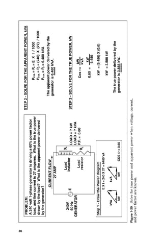 36
P
kVA
=
P
a
=
E
X
I
/
1000
240V
60
Hz
GENERATOR
E
inductor
L
R
resistor
Load
27
AMP
X
L
LOAD
=
?
kW
LOAD
=
?
kVA
P.F.
=
0.60
A
240
volt
1-phase
generator
is
driving
a
60%
power
factor
load,
and
line
current
is
27
amperes.
What
is
the
true
power
drawn
by
the
load?
What
is
the
apparent
power
delivered
by
the
generator?
Step
1
-
Draw
the
Power
diagram
kVA
kW
kW
Load
kVA
COS
=
0.60
STEP
2
-
SOLVE
FOR
THE
APPARENT
POWER,
kVA
PROBLEM:
P
kVA
=
P
a
=
(240)
X
(27)
/
1000
P
kVA
=
P
a
=
6.480
kVA
The
apparent
power
delivered
by
the
generator
is
6.480
kVA.
STEP
3
-
SOLVE
FOR
THE
TRUE
POWER,
kW
kW
=
3.888
kW
kW
6.480
kVA
kW
Cos
=
kW
=
(6.480)
X
(0.6)
0.60
=
The
true
power
delivered
by
the
generator
is
3.888
kW.
E
X
I
=
240
X
27
=
6480
VA
CURRENT
FLOW
Figure
1-29
Solve
for
true
power
and
apparent
power
when
voltage,
current,
and
power
factor
are
known.
 