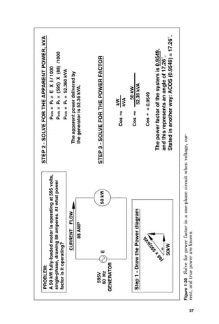 37
P
kVA
=
P
a
=
E
X
I
/
1000
CURRENT
60
595V
E
Hz
GENERATOR
88
AMP
FLOW
A
50
kW
fully-loaded
motor
is
operating
at
595
volts,
single-phase,
drawing
88
amperes.
At
what
power
factor
is
it
operating?
Step
1
-
Draw
the
Power
diagram
(
8
8
x
5
9
5
)
k
V
A
50kW
STEP
2
-
SOLVE
FOR
THE
APPARENT
POWER,
kVA
PROBLEM:
P
kVA
=
P
a
=
(595)
X
(88)
/1000
P
kVA
=
P
a
=
52.360
kVA
The
apparent
power
delivered
by
the
generator
is
52.36
kVA.
STEP
3
-
SOLVE
FOR
THE
POWER
FACTOR
50
kW
52.36
kVA
kVA
kW
Cos
=
=
0.9549
50
kW
Cos
=
Cos
The
power
factor
of
the
system
is
0.9549,
and
this
represents
an
angle
of
17.26
°
.
Stated
in
another
way:
ACOS
(0.9549)
=
17.26
°
.
Figure
1-30
Solve
for
power
factor
in
a
one-phase
circuit
when
voltage,
cur-
rent,
and
true
power
are
known.
 