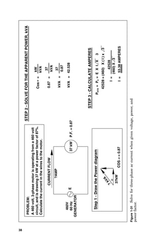 38
P
kVA
=
P
a
=
E
X
I
X
3
STEP
3
-
CALCULATE
AMPERES
A
460
volt,
3-phase
motor
is
operating
from
a
460
volt
circuit,
and
is
drawing
37
kW
at
a
power
factor
of
87%.
Calculate
the
current
in
the
wires
to
the
motor.
42528
=
(460)
X
(
I
)
x
3
Cos
=
STEP
2
-
SOLVE
FOR
THE
APPARENT
POWER,
kVA
kW
kVA
kVA
0.87
=
37
kVA
=
37
0.87
kVA
=
42.528
I
=
(460)
X
3
42528
I
=
53.38
AMPERES
PROBLEM:
460V
60
Hz
GENERATOR
E
?AMP
Step
1
-
Draw
the
Power
diagram
?
k
V
A
37kW
37
kW
P.F.
=
0.87
COS
=
0.87
CURRENT
FLOW
Figure
1-31
Solve
for
three-phase
ac
current
when
given
voltage,
power,
and
power
factor.
 