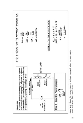 39
P
kVA
=
E
X
I
X
3
STEP
3
-
CALCULATE
VOLTAGE
CURRENT
?V
60
Hz
GENERATOR
E
inductor
L
R
resistor
Load
27
AMP
FLOW
X
L
30
kW
LOAD
A
3-phase
generator
is
energizing
a
30
kW
3-phase
load
through
wires
carrying
27
amperes
at
a
power
factor
of
90%.
Calculate
the
voltage
at
the
terminals
of
the
generator,
ignoring
line
voltage
drop.
Step
1
-
Draw
the
Power
diagram
Load
33.33
=
(V)
X
(
27
)
X
3
kVA
30kW
Cos
=
STEP
2
-
SOLVE
FOR
THE
APPARENT
POWER,
kVA
kW
kVA
kVA
0.90
=
30
kVA
=
30
0.90
kVA
=
33.33
kVA
V
=
(27)
X
3
33,330
I
=
712.7
Volts
PROBLEM:
Figure
1-32
Solve
for
three-phase
ac
voltage
required
when
current,
resis-
tance,
and
power
factor
are
known.
 