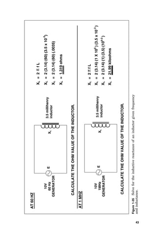 43
E
3.5
millihenry
inductor
X
L
X
L
=
2
f
L
CALCULATE
THE
OHM
VALUE
OF
THE
INDUCTOR.
10V
60
Hz
GENERATOR
X
L
=
2
(3.14)
(60)
(3.5
x
10
-3
)
X
L
=
2
(3.14)
(60)
(.0035)
X
L
=
1.319
ohms
AT
60
HZ
CALCULATE
THE
OHM
VALUE
OF
THE
INDUCTOR.
AT
1
MHZ
10V
1MHz
GENERATOR
E
X
L
3.5
millihenry
inductor
X
L
=
2
(3.14)
(1
X
10
6
)
(3.5
x
10
-3
)
X
L
=
21.99
kiloohms
X
L
=
2
(3.14)
(1)
(3.5)
(10
6-3
)
X
L
=
2
f
L
Figure
1-35
Solve
for
the
inductive
reactance
of
an
inductor
given
frequency
and
inductance.
 