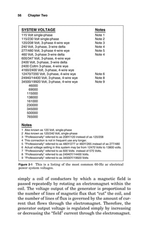 SYSTEM VOLTAGE Notes
115 Volt single-phase Note 1
115/230 Volt single-phase Note 2
120/208 Volt, 3-phase 4-wire wye Note 3
240 Volt, 3-phase, 3-wire delta Note 4
277/480 Volt, 3-phase 4-wire wye Note 5
460 Volt, 3-phase 3-wire delta Note 4
600/347 Volt, 3-phase, 4-wire wye
2400 Volt, 3-phase, 3-wire delta
2400 Coltm 3-phase, 4-wire wye
4160/2400 Volt, 3-phase, 4-wire wye
12470/7200 Volt, 3-phase, 4-wire wye Note 6
24940/14400 Volt, 3-phase, 4-wire wye Note 8
34500/19920 Volt, 3-phase, 4-wire wye Note 9
46000
69000
115000
138000
161000
230000
345000
500000
765000
Notes
1 Also known as 120 Volt, single-phase
2 Also known as 120/240 Volt, single-phase
3 Professionally referred to as 208Y/120 instead of as 120/208
4 This connection is not in frequent use any longer.
5 Professionally referred to as 480Y/277 or 460Y/265 instead of as 277/480
6 Actual voltage setting in this system may be from 12470 Volts to 13800 volts.
7 Professionally referred to as 600 Volts instead of 575 Volts.
8 Professionally referred to as 24940Y/14400 Volts.
9 Professionally referred to as 34500Y/19920 Volts
simply a coil of conductors by which a magnetic field is
passed repeatedly by rotating an electromagnet within the
coil. The voltage output of the generator is proportional to
the number of lines of magnetic flux that “cut” the coil, and
the number of lines of flux is governed by the amount of cur-
rent that flows through the electromagnet. Therefore, the
generator output voltage is regulated simply by increasing
or decreasing the “field” current through the electromagnet.
56 Chapter Two
Figure 2-1 This is a listing of the most common 60-Hz ac electrical
power system voltages.
 