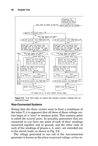 Wye-Connected Systems
Noting that the three vectors seem to form a semblance of
the letter Y, it is apparent that all three of these voltage vec-
tors begin at a “zero” or common point. This common point
is called the neutral point. In actuality, generators that are
connected in wye have one point of each of their windings
connected together and to ground, and the other ends of
each of the windings of phases a, b, and c are extended out
to the circuit loads, as shown in Fig. 2-6.
The voltage generated in one coil of the wye-connected
generator is known as the phase-to-ground voltage, or line-to-
58 Chapter Two
Figure 2-3 Use this logic to select the proper system voltage for an
electrical load.
 