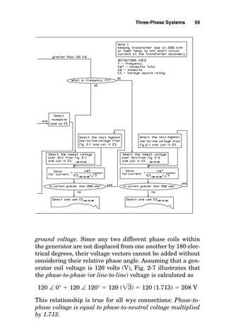 ground voltage. Since any two different phase coils within
the generator are not displaced from one another by 180 elec-
trical degrees, their voltage vectors cannot be added without
considering their relative phase angle. Assuming that a gen-
erator coil voltage is 120 volts (V), Fig. 2-7 illustrates that
the phase-to-phase (or line-to-line) voltage is calculated as
120 ∠ 0°  120 ∠ 120°  120 (兹3
苶)  120 (1.713)  208 V
This relationship is true for all wye connections: Phase-to-
phase voltage is equal to phase-to-neutral voltage multiplied
by 1.713.
Three-Phase Systems 59
 