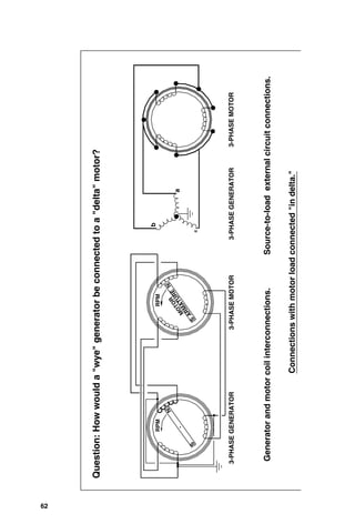 N
S
3-PHASE
GENERATOR
3-PHASE
MOTOR
M
O
T
O
R
A
R
M
A
T
U
R
E
RPM
RPM
S
N
Connections
with
motor
load
connected
in
delta.
3-PHASE
GENERATOR
Source-to-load
external
circuit
connections.
3-PHASE
MOTOR
a
b
c
Generator
and
motor
coil
interconnections.
Question:
How
would
a
wye
generator
be
connected
to
a
delta
motor?
62
 