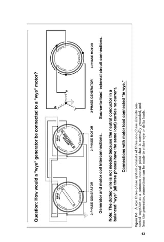 3-PHASE
GENERATOR
S
RPM
N
S
3-PHASE
MOTOR
M
O
T
O
R
A
R
M
A
T
U
R
E
RPM
N
Note:
The
dotted
wire
is
not
needed
because
the
neutral
conductor
in
a
balanced
wye
(all
three
phases
have
the
same
load)
carries
no
current.
Connections
with
motor
load
connected
in
wye.
Source-to-load
external
circuit
connections.
c
3-PHASE
GENERATOR
3-PHASE
MOTOR
b
a
Generator
and
motor
coil
interconnections.
Question:
How
would
a
wye
generator
be
connected
to
a
wye
motor?
Figure
2-6
A
wye
three-phase
system
consists
of
three
one-phase
circuits
con-
nected
together
at
a
common
neutral
point
that
is
normally
grounded,
and
from
the
generator,
connections
can
be
made
to
either
wye
or
delta
loads.
63
 