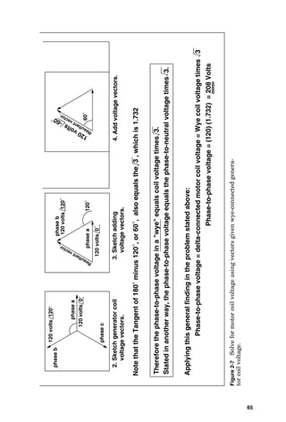 phase
a
phase
b
phase
c
120
volts
0°
120
volts
120°
2.
Sketch
generator
coil
voltage
vectors.
3.
Sketch
adding
voltage
vectors.
phase
a
120
volts
0
°
120
volts
120
°
phase
b
120
°
R
e
s
u
l
t
a
n
t
v
e
c
t
o
r
.
4.
Add
voltage
vectors.
R
e
s
u
l
t
a
n
t
v
e
c
t
o
r
.
1
2
0
v
o
l
t
s
-
6
0
°
60
°
Note
that
the
Tangent
of
180
°
minus
120
°
,
or
60
°
,
also
equals
the
3
,
which
is
1.732
Therefore
the
phase-to-phase
voltage
in
a
wye
equals
coil
voltage
times
3.
Stated
in
another
way,
the
phase-to-phase
voltage
equals
the
phase-to-neutral
voltage
times
3.
Applying
this
general
finding
in
the
problem
stated
above:
Phase-to-phase
voltage
=
delta-connected
motor
coil
voltage
=
Wye
coil
voltage
times
3
Phase-to-phase
voltage
=
(120)
(1.732)
=
208
Volts
65
Figure
2-7
Solve
for
motor
coil
voltage
using
vectors
given
wye-connected
genera-
tor
coil
voltage.
 