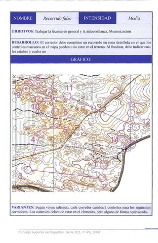 NOMBRE Recorrido falso INTENSIDAD Media
OBJETIVOS: Trabajar la técnica en general y la autoconfianza, Memorización
DESARROLLO: El corredor debe completar un recorrido en zona detallada en el que los
controles marcados en el mapa pueden o no estar en el terreno. Al finalizar, debe indicar cuá-
les estaban y cuales no
VARIANTES: Según vayan saliendo, cada corredor cambiará controles para los siguientes
corredores. Los controles deben de estar en el elemento, pero alguno de forma equivocada-
Consejo Superior de Deportes. Serie ICd, n° 49, 2008
 