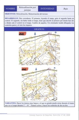 NOMBRE
Relocalización por
parejas
INTENSIDAD Baja
OBJETIVOS: Relocalización, Memorización del terreno
DESARROLLO: Dos corredores. El primero, leyendo el mapa, guía al segundo hasta un
control. El segundo, sin haber leído el mapa, tiene que decirle al primero por donde han ido
y dónde está el control en el mapa. Cambio de papeles. Un orientador tendrá dibujados los
controles pares y el otro los impares.
VARIANTES: Hacer los tramos muy largos y el que es guiado puede mirar durante el tramo
una vez el mapa durante 5 "- 10". Tramos cortos y hacer los controles de dos en dos
Consejo Superior de Deportes. Serie ICd, n° 49, 2008
 