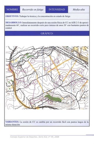NOMBRE Recorrido en fatiga INTENSIDAD Media-alta
OBJETIVOS: Trabajar la técnica y la concentración en estado de fatiga
DESARROLLO: Inmediatamente después de una sesión física de CC en AER 2-3 de aproxi-
madamente 60', realizar un recorrido corto pero intenso de unos 20' con bastantes puntos de
control
VARIANTES: La sesión de CC se cambia por un recorrido fácil con puntos largos de la
misma duración
Consejo Superior de Deportes. Serie ICd, n° 49, 2008
 