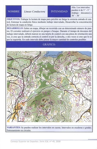 NOMBRE Lineas Conductora INTENSIDAD
Alta. Los intervalos
pueden ir de 5"- 5"
(trabajo - descanso) a
30"-30"
OBJETIVOS: Trabajar la lectura de mapa para percibir en fatiga la correcta entrada al con-
trol, Entrenar la condición física mediante trabajo intervalado, Desarrollar la concentración
de lectura de mapa en fatiga
DESARROLLO: Sobre un mapa, dibujar un recorrido con un determinado número de pun-
tos. El corredor realizará el ejercicio en parque o bosque. Durante el tiempo de descanso del
trabajo intervalado, deberá marcar en una tarjeta de control con una pinza de orientación una
vez, si cree que la entrada correcta al control es por la derecha, y dos veces si cree que lo es
por la izquierda. En cada intervalo debe pinzar la mayor cantidad de controles posibles
VARIANTES: Se pueden realizar los intervalos en cuesta. Intervalos en escaleras o gradas.
Entrenamiento en circuito.
Consejo Superior de Deportes. Serie ICd, n° 49, 2008
 