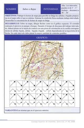 NOMBRE Subes o Bajas INTENSIDAD
Alta. Los intervalos
pueden ir de 5"- 5"
(trabajo - descanso) a
30"-30"
OBJETIVOS: Trabajar la lectura de mapa para percibir en fatiga las subidas y bajadas propues-
tas en el mapa sobre el que se entrena. Entrenar la condición física mediante trabajo intervalado.
Desarrollar la concentración de lectura de mapa en fatiga
DESARROLLO: Sobre un mapa, dibujar flechas como en el gráfico expuesto. El corredor
realizará el ejercicio en parque o bosque. Durante el tiempo de descanso del trabajo intervala-
do, deberá pinzar en la tarjeta de control con una pinza de orientación en la casilla correspon-
diente de subida, bajada, subida - bajada o bajada - subida dependiendo de la trayectoria de la
flecha. En cada intervalo debe pinzar la mayor cantidad de controles posibles.
7
7


7
7

V*

7
7
7


7
7


y
7
7


VARIANTES:Las mismas que en el ejercicio anterior.
Consejo Superior de Deportes. Serie ICd, n° 49, 2008
 