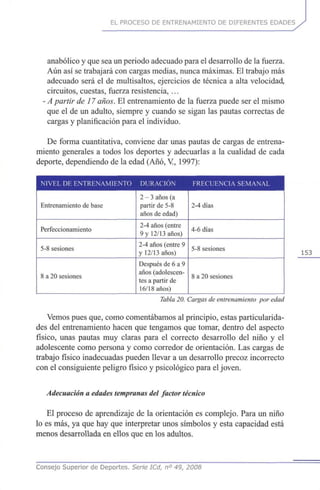 EL PROCESO DE ENTRENAMIENTO DE DIFERENTES EDADES
anabólico y que sea un periodo adecuado para el desarrollo de la fuerza.
Aún así se trabajará con cargas medias, nunca máximas. El trabajo más
adecuado será el de multisaltos, ejercicios de técnica a alta velocidad,
circuitos, cuestas, fuerza resistencia, ...
- A partir de 17 años. El entrenamiento de la fuerza puede ser el mismo
que el de un adulto, siempre y cuando se sigan las pautas correctas de
cargas y planificación para el individuo.
De forma cuantitativa, conviene dar unas pautas de cargas de entrena-
miento generales a todos los deportes y adecuarlas a la cualidad de cada
deporte, dependiendo de la edad (Año, V, 1997):
NIVEL DE ENTRENAMIENTO DURACIÓN FRECUENCIA SEMANAL
Entrenamiento de base
Perfeccionamiento
5-8 sesiones
8 a 20 sesiones
2 - 3 años (a
partir de 5-8
años de edad)
2-4 años (entre
9 y 12/13 años)
2-4 años (entre 9
y 12/13 años)
Después de 6 a 9
años (adolescen-
tes a partir de
16/18 años)
2-4 días
4-6 días
5-8 sesiones
8 a 20 sesiones
Tabla20. Cargas de entrenamiento por edad
Vemos pues que, como comentábamos al principio, estas particularida-
des del entrenamiento hacen que tengamos que tomar, dentro del aspecto
físico, unas pautas muy claras para el correcto desarrollo del niño y el
adolescente como persona y como corredor de orientación. Las cargas de
trabajo físico inadecuadas pueden llevar a un desarrollo precoz incorrecto
con el consiguiente peligro físico y psicológico para el joven.
Adecuación a edades tempranas del factor técnico
El proceso de aprendizaje de la orientación es complejo. Para un niño
lo es más, ya que hay que interpretar unos símbolos y esta capacidad está
menos desarrollada en ellos que en los adultos.
153
Consejo Superior de Deportes. Serie ICd, n° 49, 2008
 