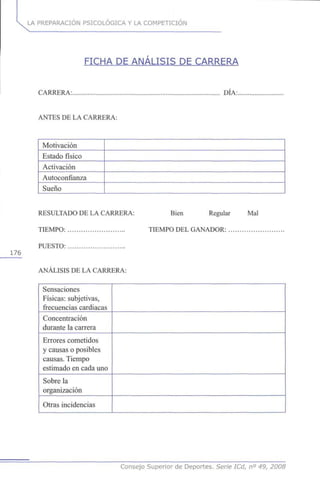 LA PREPARACIÓN PSICOLÓGICA Y LA COMPETICIÓN
FICHA DE ANÁLISIS DE CARRERA
CARRERA: DÍA:.
ANTES DE LA CARRERA:
176
Motivación
Estado físico
Activación
Autoconfianza
Sueño
RESULTADO DE LA CARRERA:
TIEMPO:
PUESTO:
ANÁLISIS DE LA CARRERA:
Bien Regular Mal
TIEMPO DEL GANADOR:
Sensaciones
Físicas: subjetivas,
frecuencias cardiacas
Concentración
durante la carrera
Errores cometidos
y causas o posibles
causas. Tiempo
estimado en cada uno
Sobre la
organización
Otras incidencias
Consejo Superior de Deportes. Serie ICd, n° 49, 2008
 