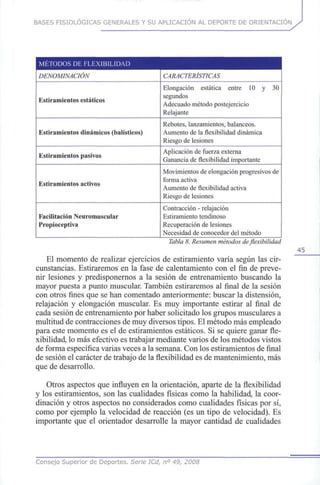BASES FISIOLÓGICAS GENERALES Y SU APLICACIÓN AL DEPORTE DE ORIENTACIÓN
MÉTODOS DE FLEXIBILIDAD
DENOMINACIÓN
Estiramientos estáticos
Estiramientos dinámicos (balísticos)
Estiramientos pasivos
Estiramientos activos
Facilitación Neuromuscular
Propioceptiva
CARACTERÍSTICAS
Elongación estática entre 10 y 30
segundos
Adecuado método postejercicio
Relajante
Rebotes, lanzamientos, balanceos.
Aumento de la flexibilidad dinámica
Riesgo de lesiones
Aplicación de fuerza externa
Ganancia de flexibilidad importante
Movimientos de elongación progresivos de
forma activa
Aumento de flexibilidad activa
Riesgo de lesiones
Contracción - relajación
Estiramiento tendinoso
Recuperación de lesiones
Necesidad de conocedor del método
Tabla8. Resumen métodos de flexibilidad
El momento de realizar ejercicios de estiramiento varía según las cir-
cunstancias. Estiraremos en la fase de calentamiento con el fin de preve-
nir lesiones y predisponernos a la sesión de entrenamiento buscando la
mayor puesta a punto muscular. También estiraremos al final de la sesión
con otros fines que se han comentado anteriormente: buscar la distensión,
relajación y elongación muscular. Es muy importante estirar al final de
cada sesión de entrenamiento por haber solicitado los grupos musculares a
multitud de contracciones de muy diversos tipos. El método más empleado
para este momento es el de estiramientos estáticos. Si se quiere ganar fle-
xibilidad, lo más efectivo es trabajar mediante varios de los métodos vistos
de forma específica varias veces a la semana. Con los estiramientos de final
de sesión el carácter de trabajo de la flexibilidad es de mantenimiento, más
que de desarrollo.
Otros aspectos que influyen en la orientación, aparte de la flexibilidad
y los estiramientos, son las cualidades físicas como la habilidad, la coor-
dinación y otros aspectos no considerados como cualidades físicas por sí,
como por ejemplo la velocidad de reacción (es un tipo de velocidad). Es
importante que el orientador desarrolle la mayor cantidad de cualidades
45
Consejo Superior de Deportes. Serie ICd, n° 49, 2008
 