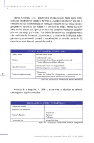 LA TÉCNICA Y LA TÁCTICA EN ORIENTACIÓN
Martin Kronlund (1991) establece la orientación delmapa como técni-
ca básica (mediante el terreno o la brújula). Después enumera y explica el
conocimiento dela simbología delmapa, elconocimiento delosaccidentes
geográficos, la técnica del pulgar y el doblado del mapa. Marca más ade-
lante enotro bloque dostipos deorientación: someros conmapa obrújula y
precisos conmapa y/obrújula. Porúltimo llama técnicas complementarias
a la medición de distancias (talonamiento) y técnica de facilitación (alar-
gamiento y aumento del control y aproximación en sentido correcto). La
elección deruta formará parte de la táctica.
TÉCNICAS SEGÚN MARTIN KRONLUND (1991)
54
Técnica básica
Técnicas
Tipos de orientación
Técnicas complementarias
Orientación del mapa
Simbología del mapa
Conocimiento deaccidentes geográficos (terreno)
Técnica delpulgar y doblado delmapa
Orientación somera conmapa o brújula
Orientación precisa conmapa y/o brújula
Talonamiento
Técnica de facilitación (alargamiento y agrandamiento del
control y aproximación en sentido correcto al control)
Tabla 11. Técnicas de orientación, Martin Kronlund
Norman, B. e Yngstóm, A. (1991), establecen las técnicas en orienta-
ción según el siguiente cuadro:
TÉCNICAS SEGÚN NORMAN EYNGSTOM (1991)
Orientación somera
Simplificación del terreno
"Clavar" el control
Orientación fina
Simplificar
Agrandar
Prolongar
Mapa y/o brújula
Tabla12. Técnicas de orientación, Norman e Yngstróm
Consejo Superior de Deportes. Serie ICd, n° 49, 2008
 