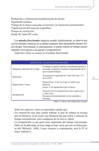 METODOLOGÍA DEL ENTRENAMIENTO
Producción y eliminación/metabolización de lactato
Hipertrofia cardiaca
Trabajo de la fuerza muscular en terrenos con desniveles pronunciados
Capilarización del músculo esquelético
Tiempo de realización:
Desde 40' hasta 90 o más
Los métodosfraccionadossurgieron cuando, históricamente, se observó que
con los métodos continuos no se podían mantener altas intensidades durante mu-
cho tiempo. Fraccionando el entrenamiento, se puede realizar un trabajo intenso
repetidas veces gracias a las pausas o recuperaciones.
Aspectos a tener en cuenta en el trabajo fraccionado:
PARTES DEL TRABAJO FRACCIONADO
Distancia o duración de la carga
Intensidad
Repeticiones / Series
Recuperación
El trabajo se puede expresar en distancia (metros) o
en tiempo (segundos o minutos) dependiendo de lo
que se quiera trabajar.
Normalmente expresada en % del VO2 max o %
de la FCM
Repeticiones: n° de veces que se realiza una
distancia
Series: n° de repeticiones que se hacen
Duración de las recuperaciones entre repeticiones
y entre series
Recuperación normalmente activa (andando o
trotando)
73
Tabla15. Partes del trabajo fraccionado
Sobre los aspectos vistos es importante señalar que:
- En orientación será más común trabajar la fase de trabajo en tiempo
que en distancia, al no existir una distancia fija que cubrir y entrenar en
bosque normalmente, pero cualquiera de las dos es válida
- La recuperación es una parte muy importante del trabajo fraccionado.
Debe ser la adecuada, ni muy larga ni muy corta, por eso se llama pau-
sa útil (Weineck, 1988). Como veremos a continuación, será la FC el
mejor indicativo
Consejo Superior de Deportes. Serie ICd, n° 49, 2008
 